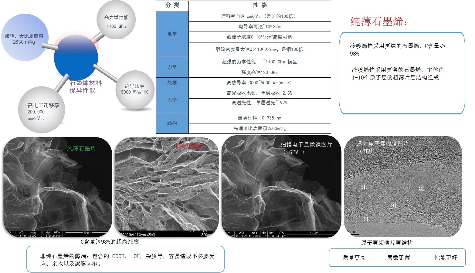 石墨烯材料優異性能.jpg